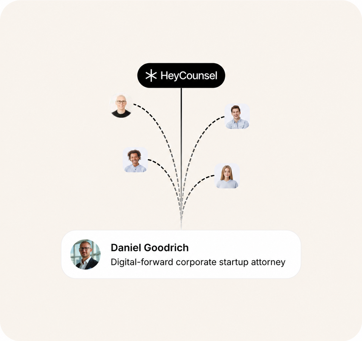 Illustration of HeyCounsel connecting a member to referred client opportunities